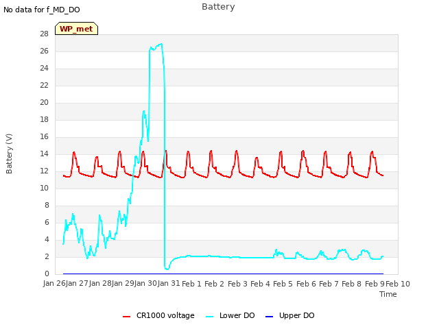 plot of Battery