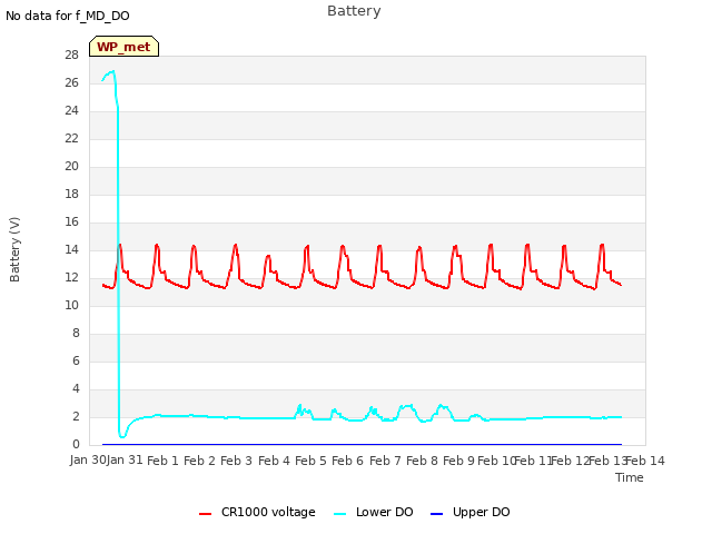 plot of Battery