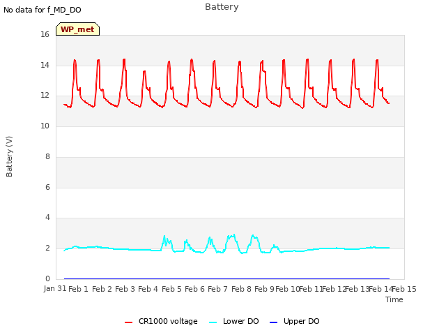 plot of Battery