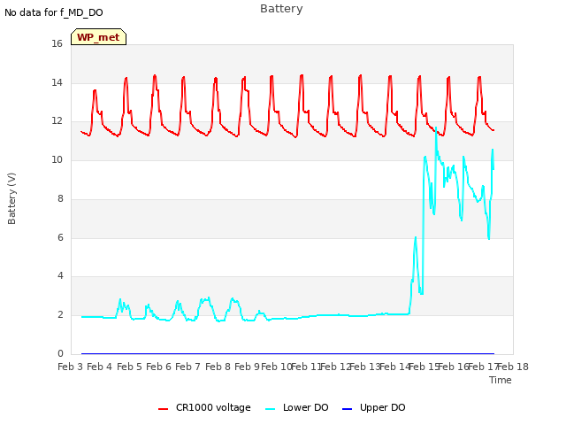 plot of Battery