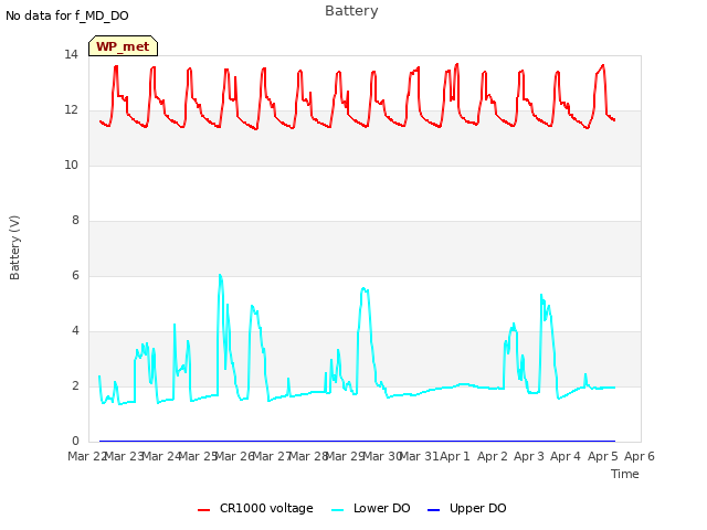 plot of Battery