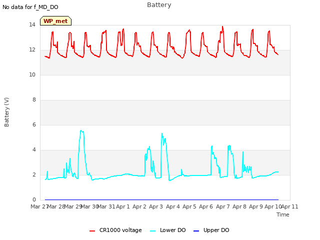 plot of Battery