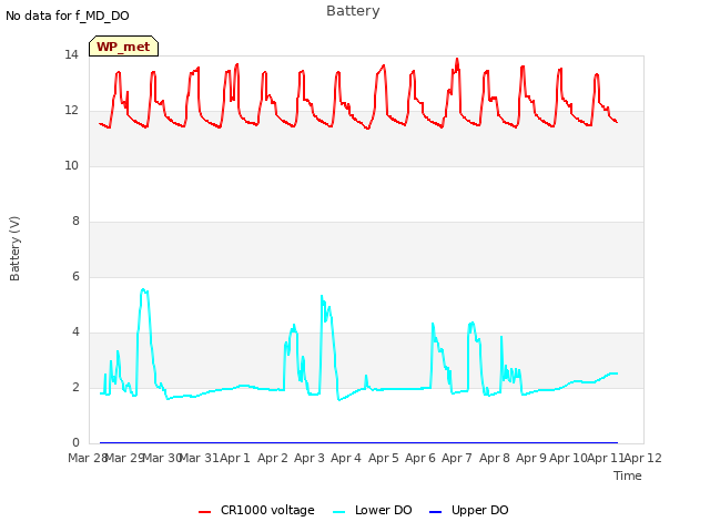 plot of Battery