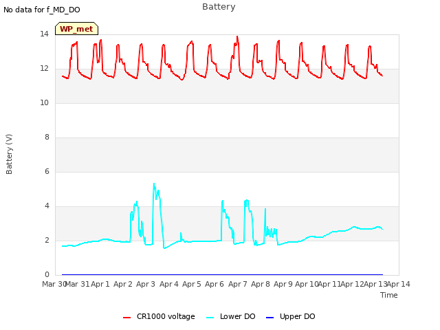 plot of Battery