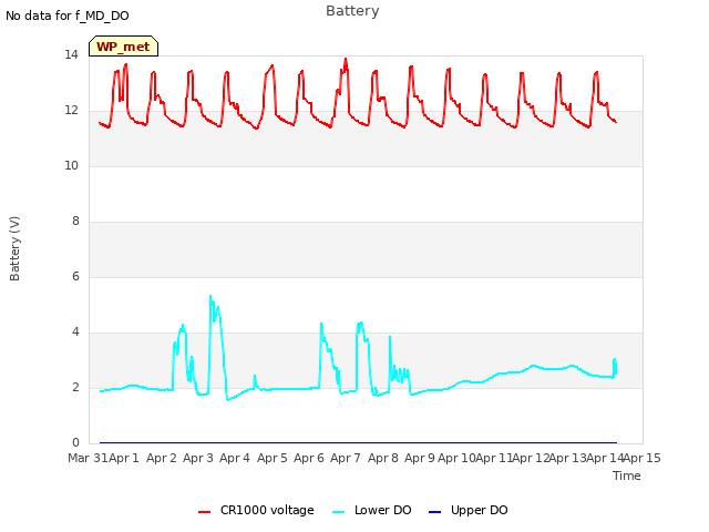 plot of Battery