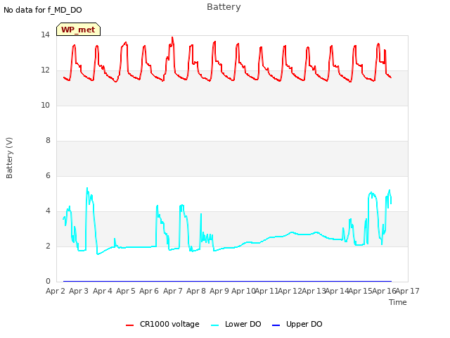 plot of Battery