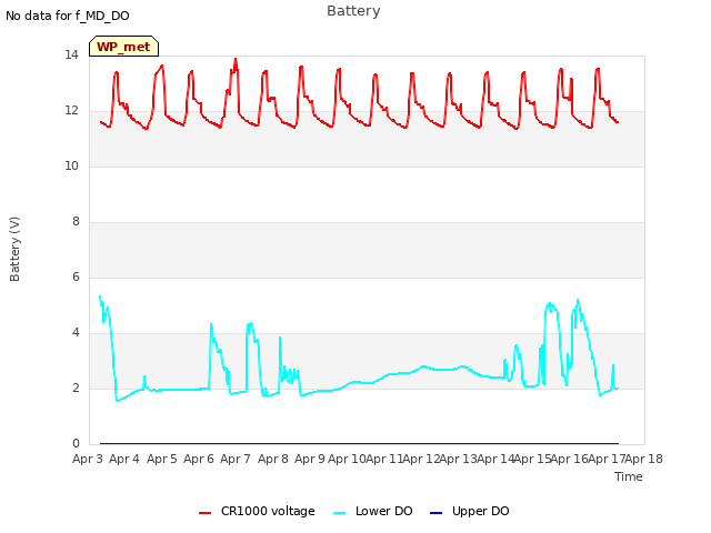 plot of Battery