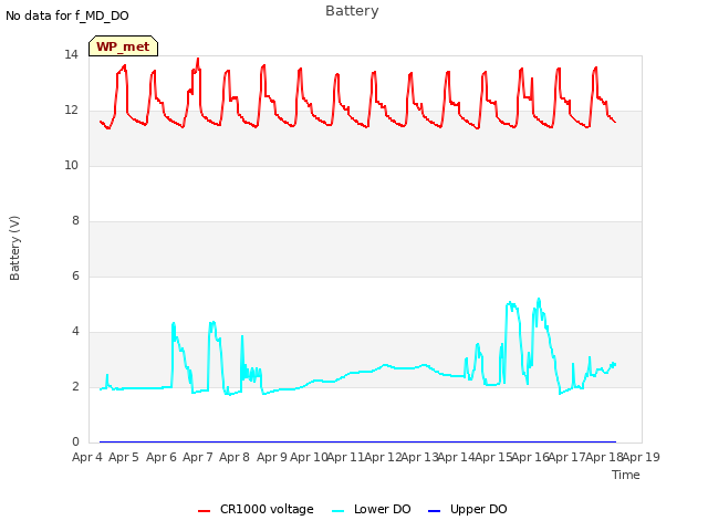 plot of Battery