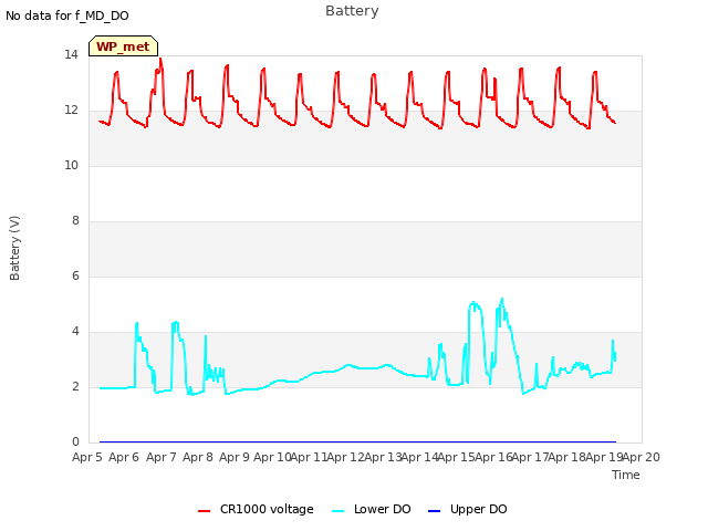 plot of Battery