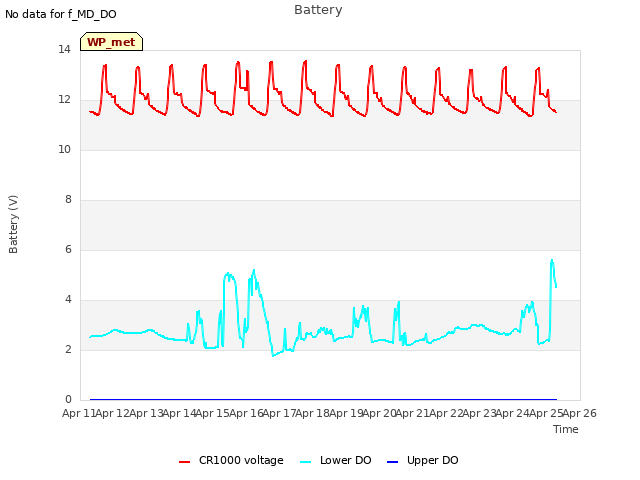 plot of Battery