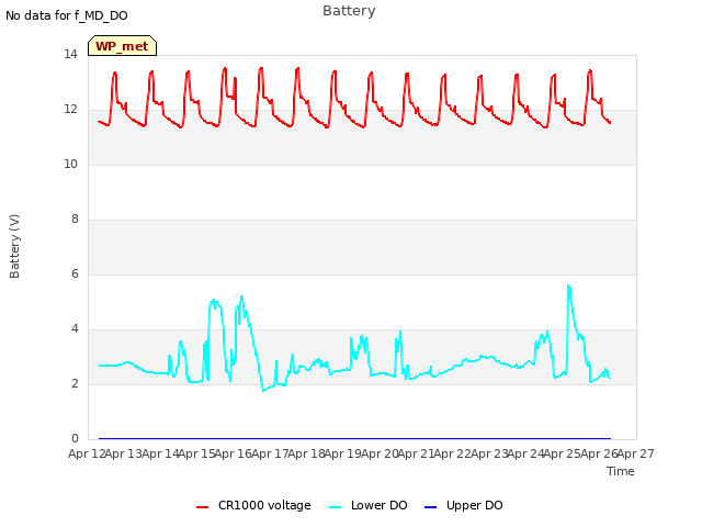 plot of Battery