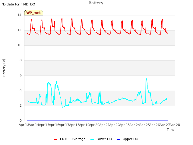 plot of Battery