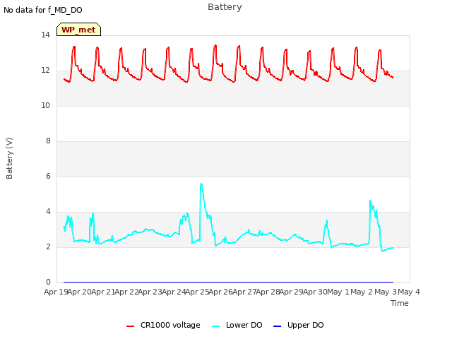 plot of Battery