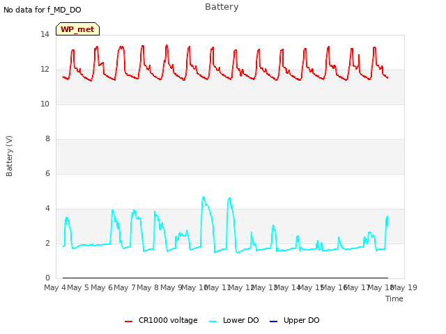 plot of Battery