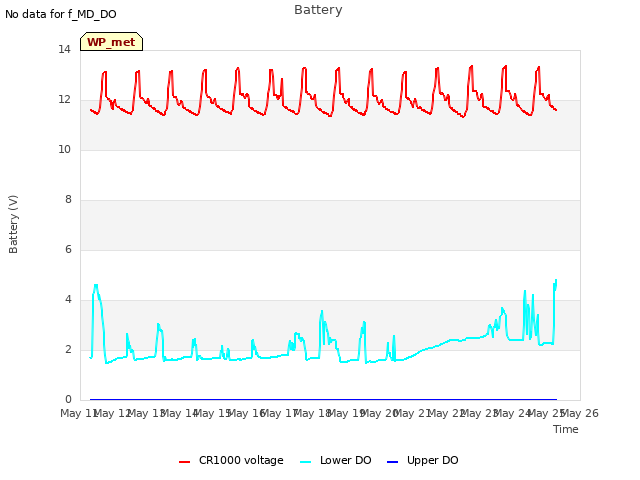 plot of Battery