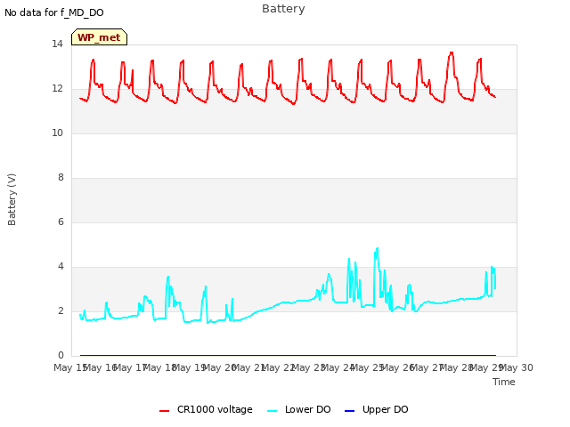 plot of Battery