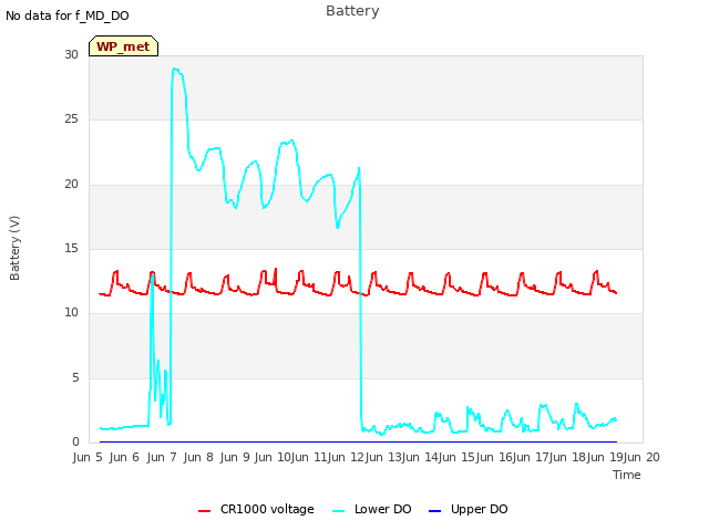 plot of Battery