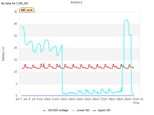 plot of Battery