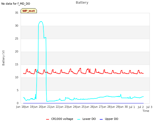 plot of Battery