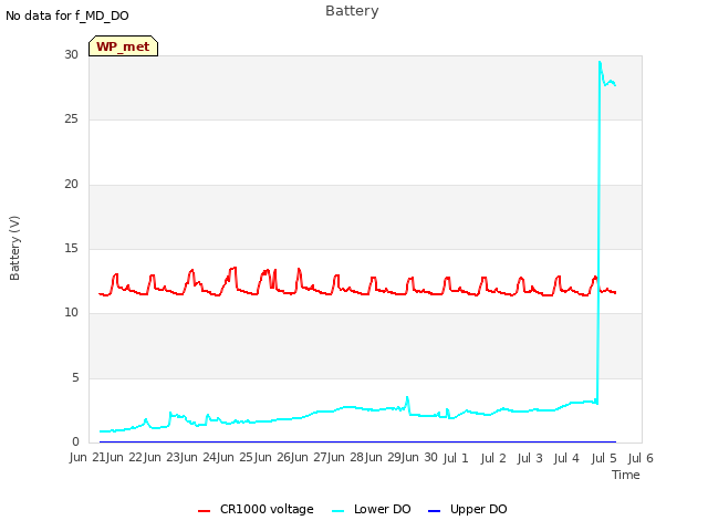 plot of Battery
