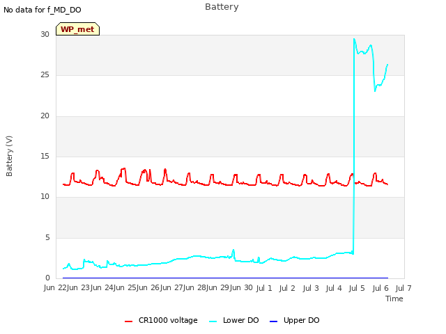 plot of Battery