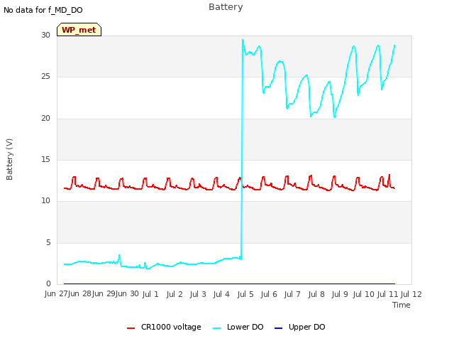 plot of Battery