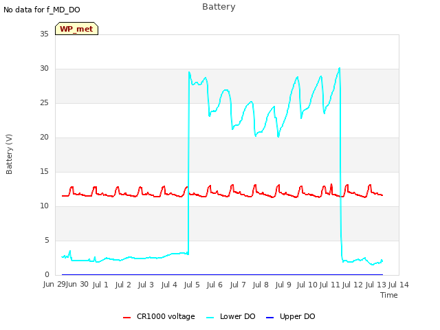 plot of Battery