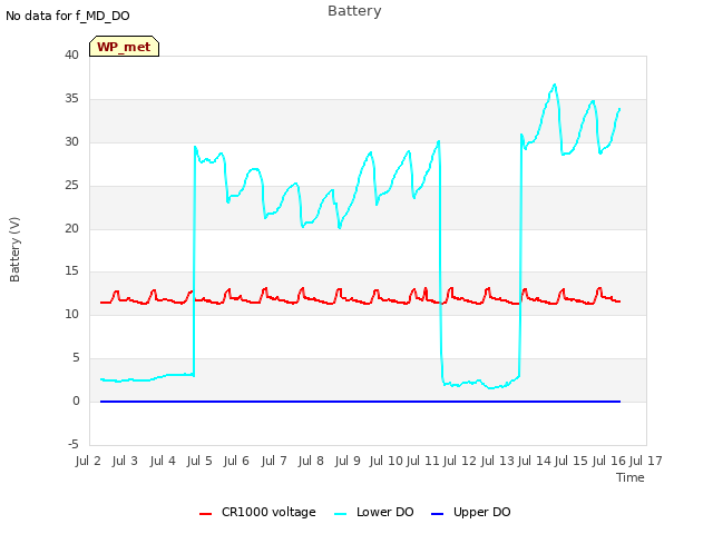 plot of Battery