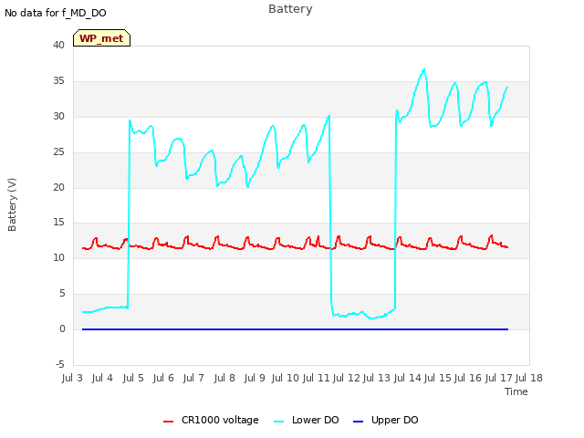 plot of Battery