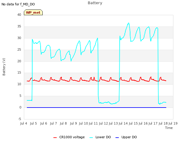 plot of Battery