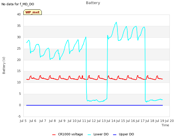 plot of Battery