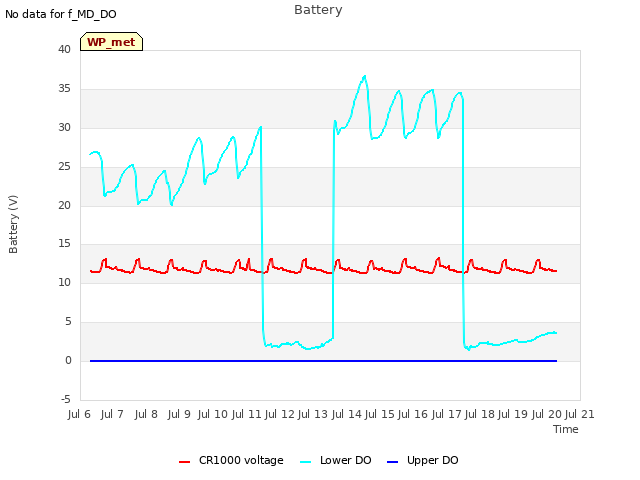 plot of Battery