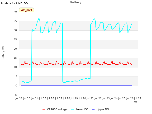 plot of Battery