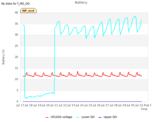 plot of Battery