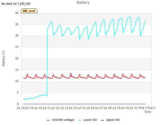 plot of Battery