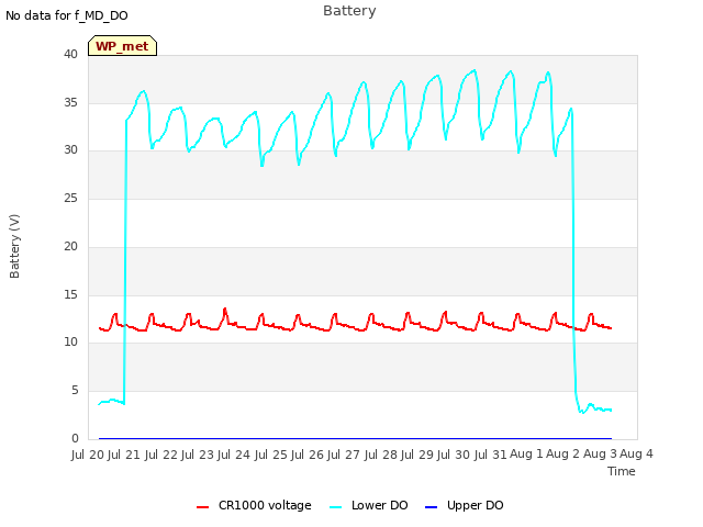 plot of Battery