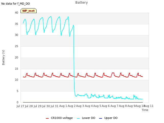 plot of Battery