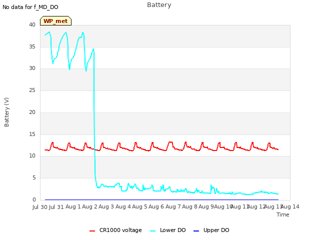 plot of Battery