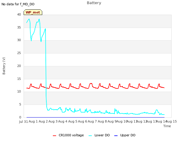 plot of Battery