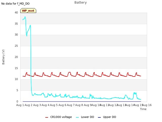 plot of Battery