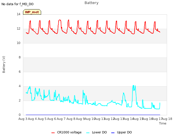 plot of Battery