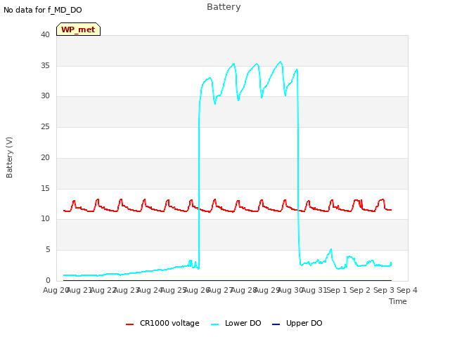 plot of Battery