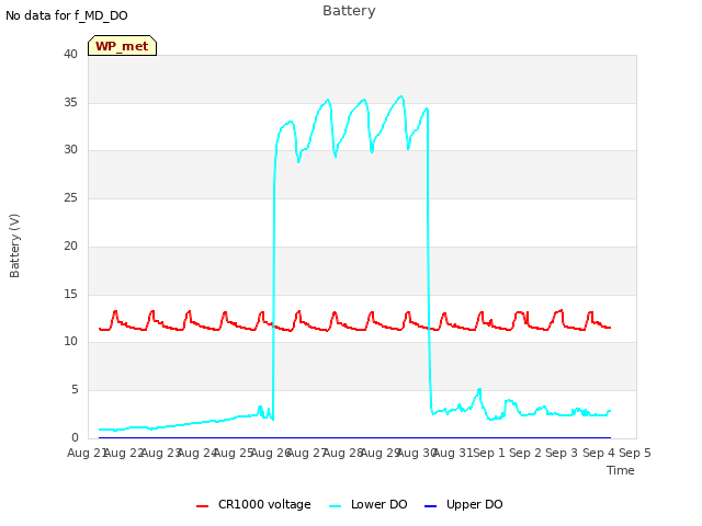 plot of Battery