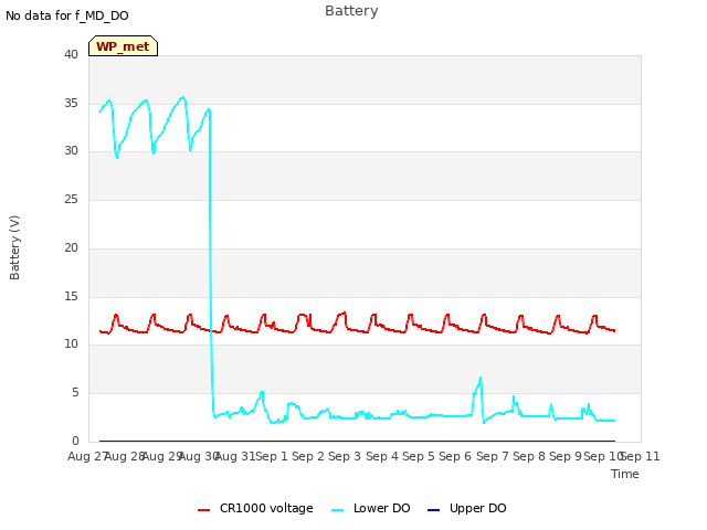 plot of Battery