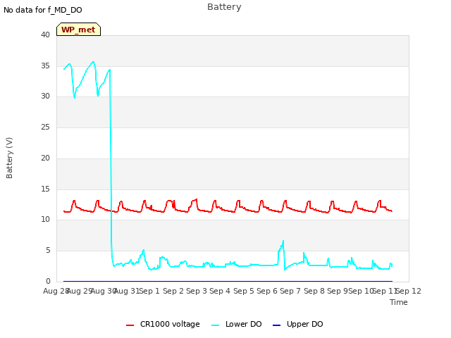 plot of Battery