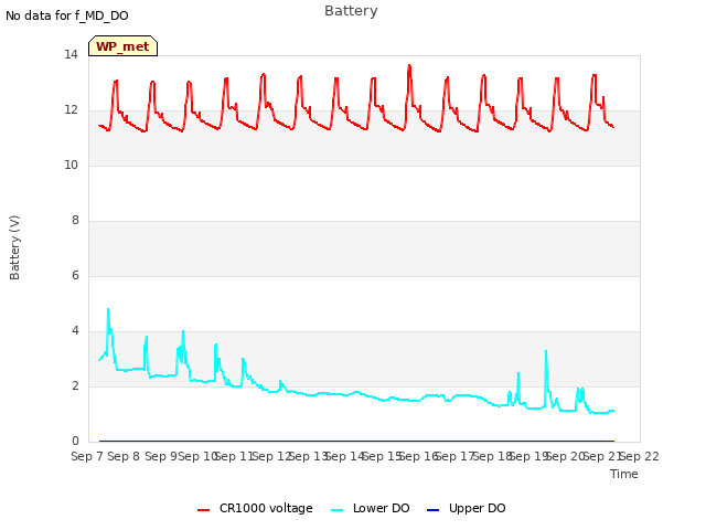 plot of Battery