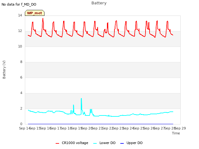 plot of Battery