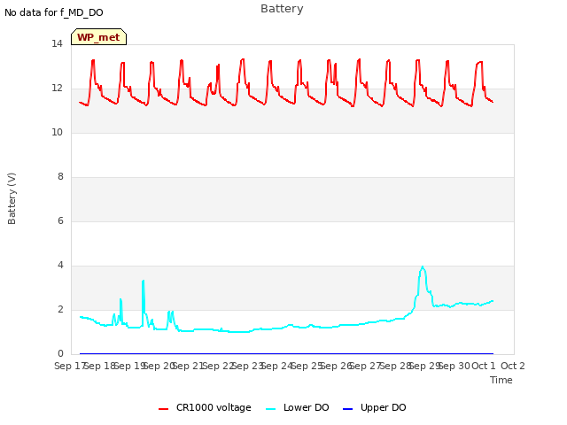 plot of Battery