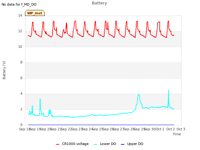 plot of Battery