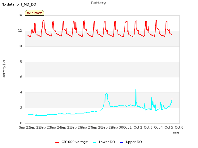 plot of Battery